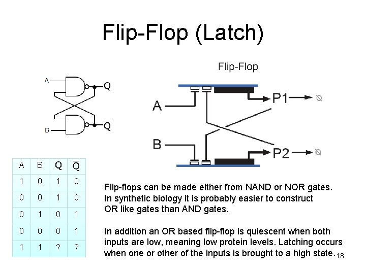 Flip-Flop (Latch) A B 1 0 0 0 1 0 1 0 0 0