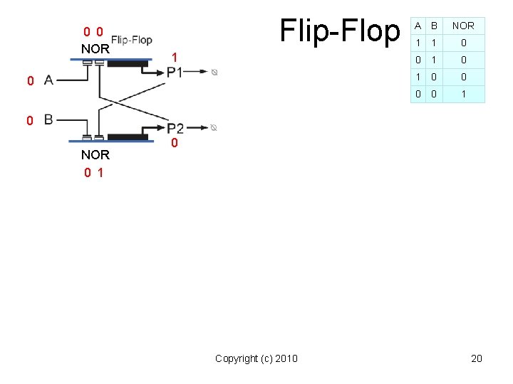 0 0 NOR Flip-Flop 1 0 A B NOR 1 1 0 0 1