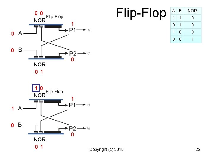 0 0 NOR Flip-Flop 1 0 A B NOR 1 1 0 0 1