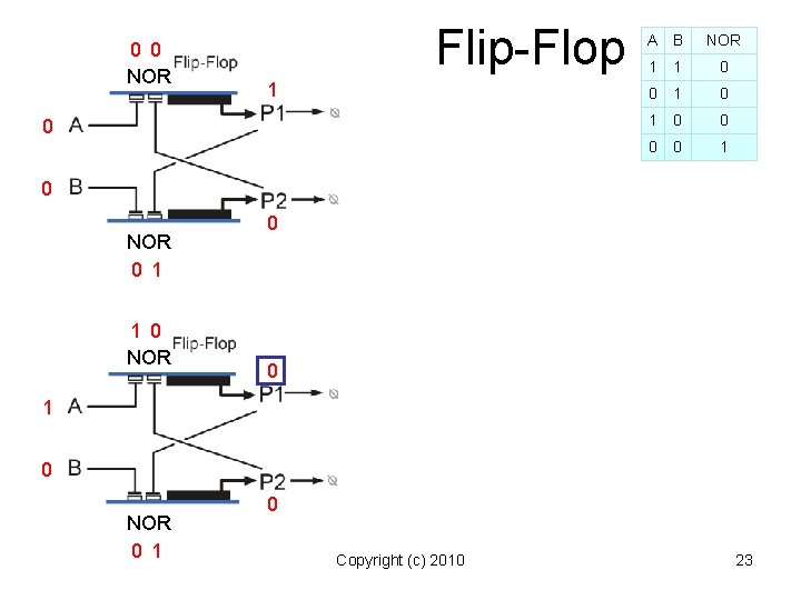 0 0 NOR Flip-Flop 1 0 A B NOR 1 1 0 0 1