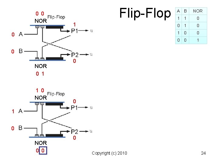 0 0 NOR Flip-Flop 1 0 A B NOR 1 1 0 0 1