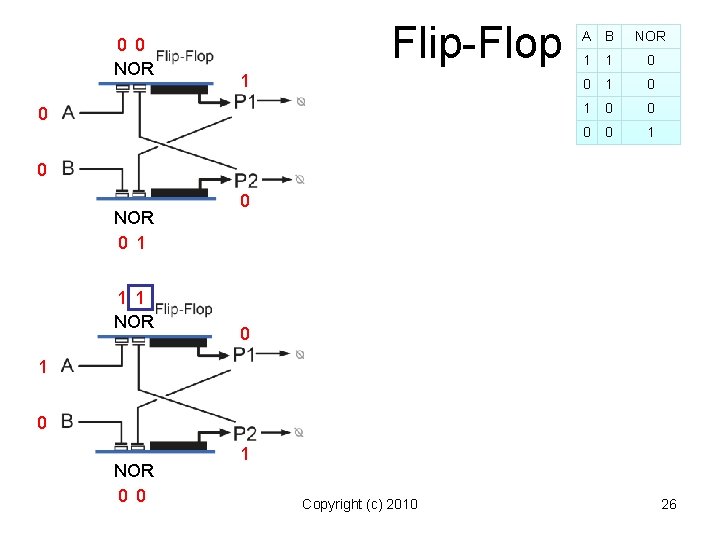 0 0 NOR Flip-Flop 1 0 A B NOR 1 1 0 0 1