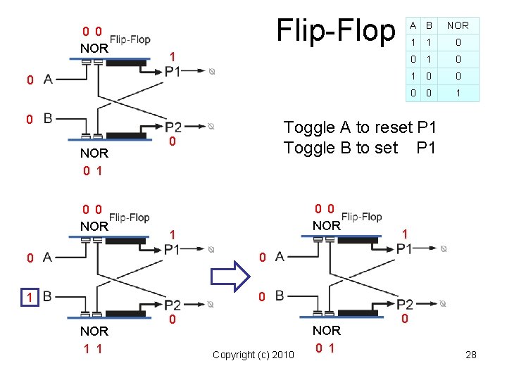 0 0 NOR Flip-Flop A B 1 0 0 NOR 0 1 0 0