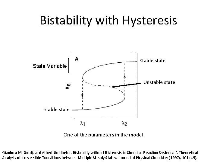 Bistability with Hysteresis State Variable Stable state Unstable state Stable state One of the