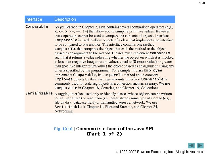 128 Fig. 10. 16 | Common interfaces of the Java API. (Part 1 of 128 Fig. 10. 16 | Common interfaces of the Java API. (Part 1 of