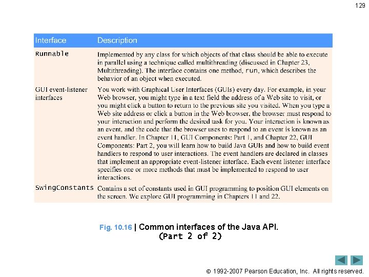 129 Fig. 10. 16 | Common interfaces of the Java API. (Part 2 of