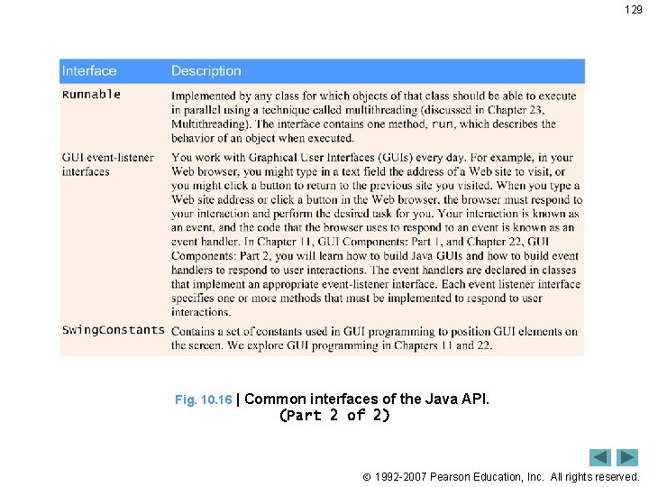 129 Fig. 10. 16 | Common interfaces of the Java API. (Part 2 of 129 Fig. 10. 16 | Common interfaces of the Java API. (Part 2 of