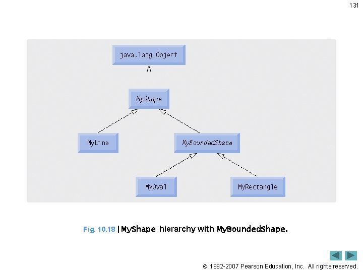 131 Fig. 10. 18 | My. Shape hierarchy with My. Bounded. Shape . 1992