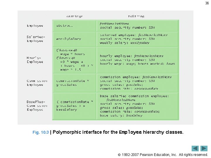 36 Fig. 10. 3 | Polymorphic interface for the Employee hierarchy classes. 1992 -2007 36 Fig. 10. 3 | Polymorphic interface for the Employee hierarchy classes. 1992 -2007