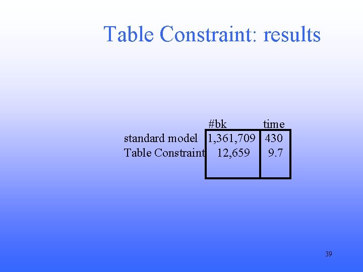 Table Constraint: results #bk time standard model 1, 361, 709 430 Table Constraint 12,