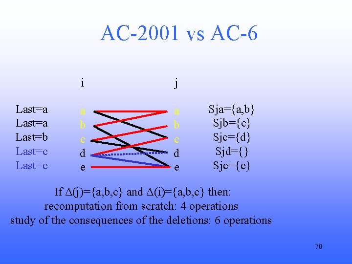 AC-2001 vs AC-6 Last=a Last=b Last=c Last=e i j a b c d e