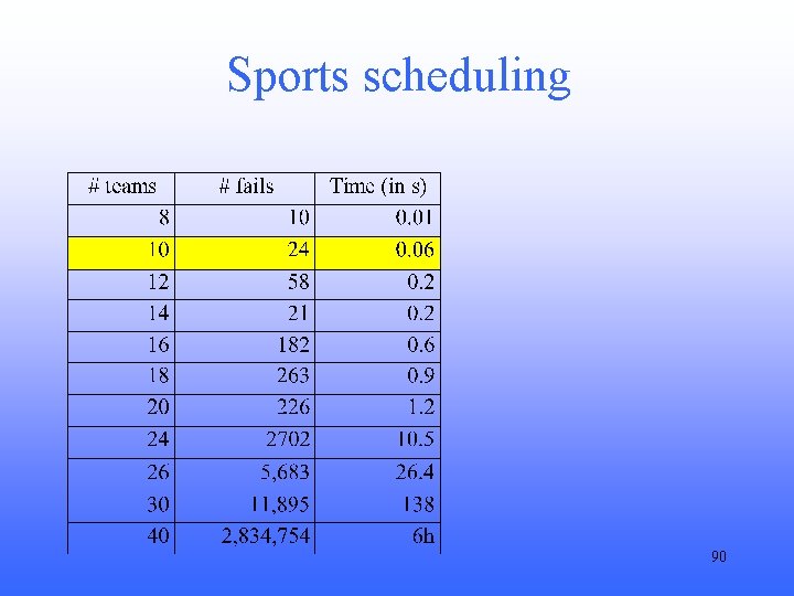 Sports scheduling 90 