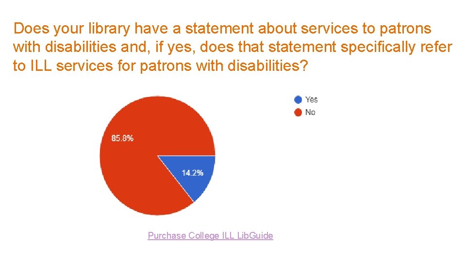 Does your library have a statement about services to patrons with disabilities and, if