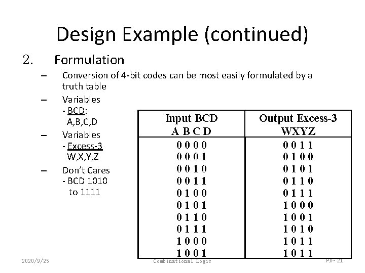 Design Example (continued) Formulation 2. – – 2020/9/25 Conversion of 4 -bit codes can