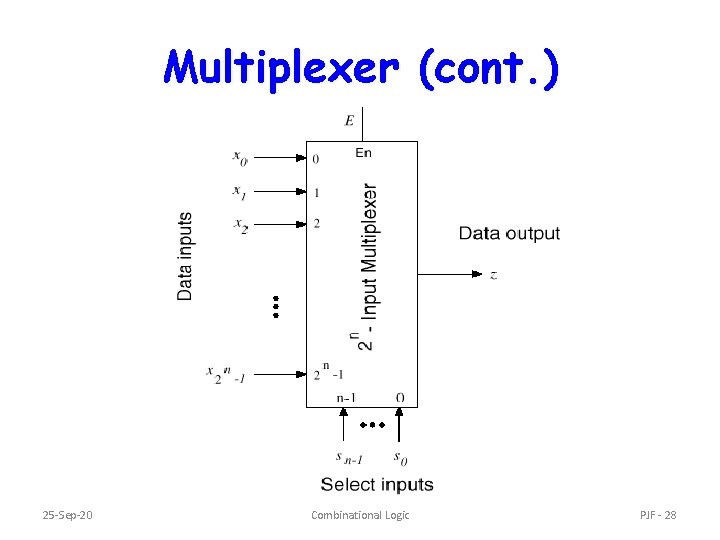 Multiplexer (cont. ) 25 -Sep-20 Combinational Logic PJF - 28 