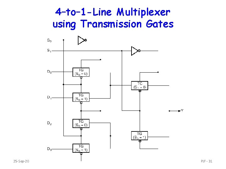 4–to– 1 -Line Multiplexer using Transmission Gates 25 -Sep-20 Combinational Logic PJF - 31