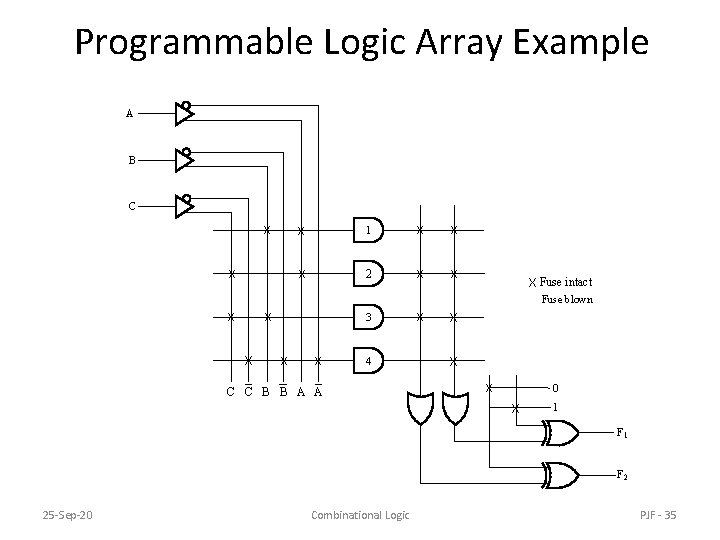 Programmable Logic Array Example A B C X X X 1 X X X
