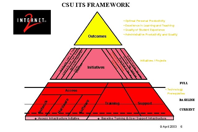 CSU ITS FRAMEWORK • Optimal Personal Productivity • Excellence in Learning and Teaching •