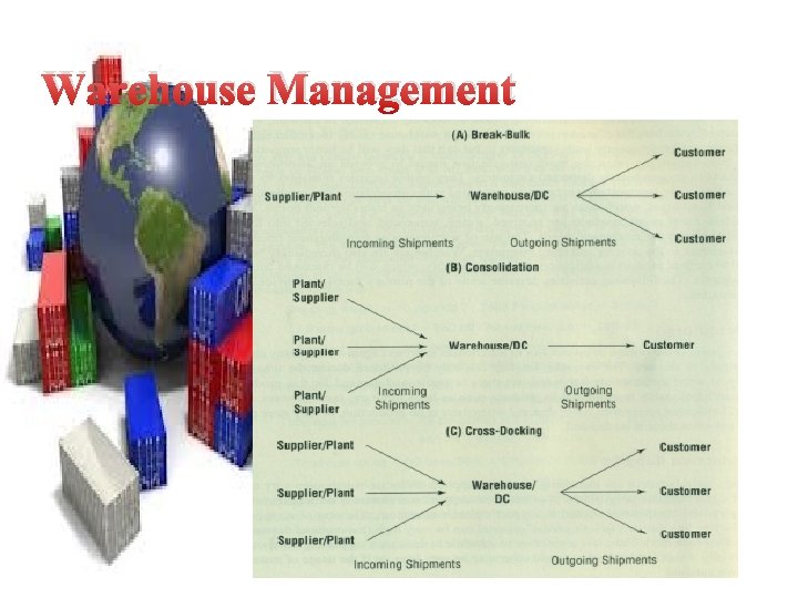 Warehouse Management 