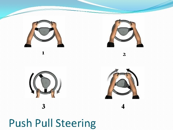 1 2 3 4 Push Pull Steering 