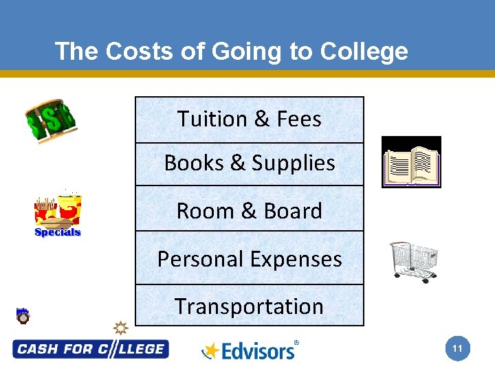 The Costs of Going to College Tuition & Fees Books & Supplies Room &