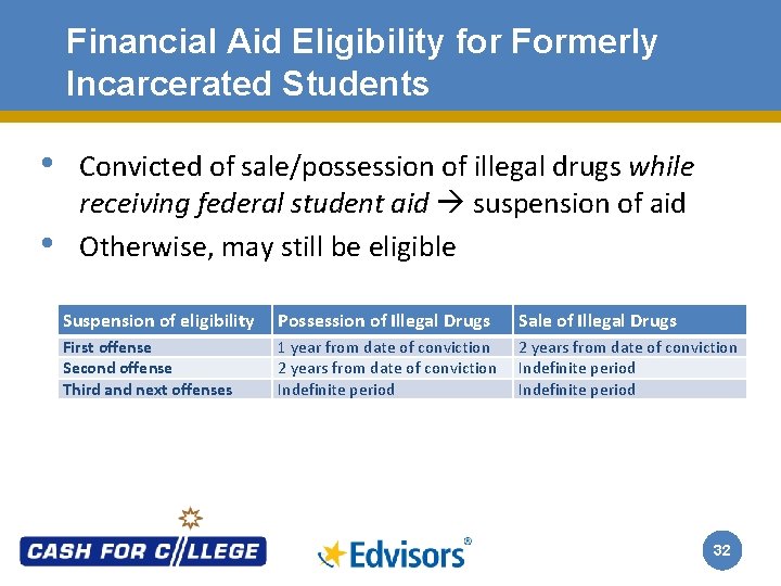 Financial Aid Eligibility for Formerly Incarcerated Students • • Convicted of sale/possession of illegal