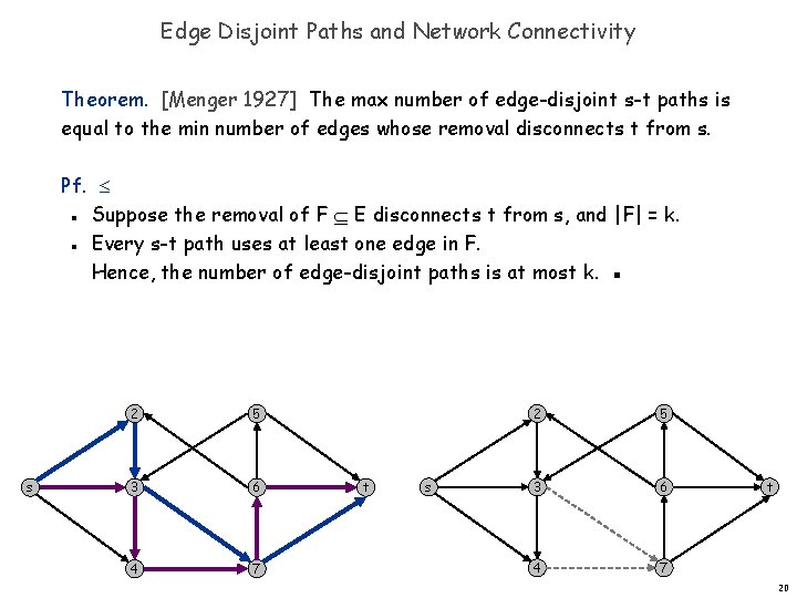 Edge Disjoint Paths and Network Connectivity Theorem. [Menger 1927] The max number of edge-disjoint