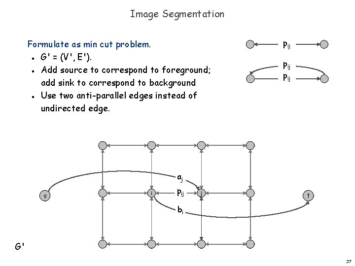 Image Segmentation Formulate as min cut problem. G' = (V', E'). Add source to Image Segmentation Formulate as min cut problem. G' = (V', E'). Add source to
