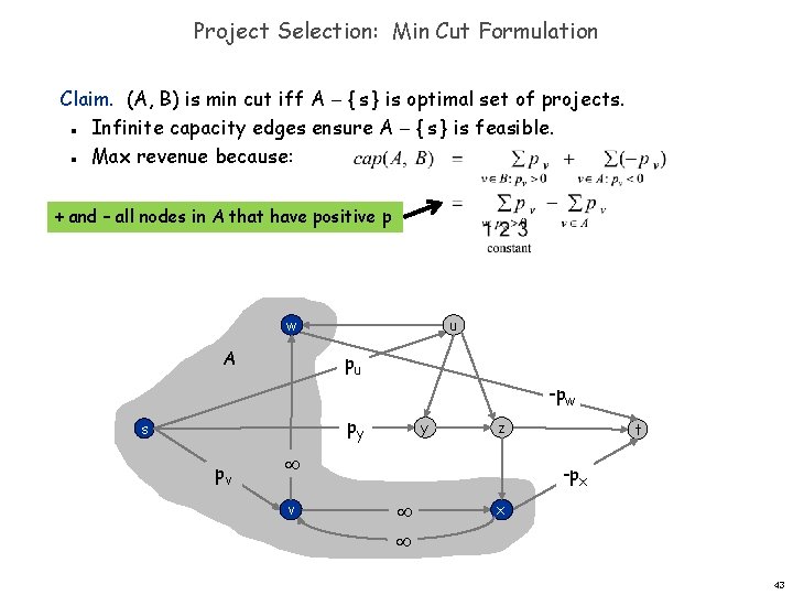 Project Selection: Min Cut Formulation Claim. (A, B) is min cut iff A {