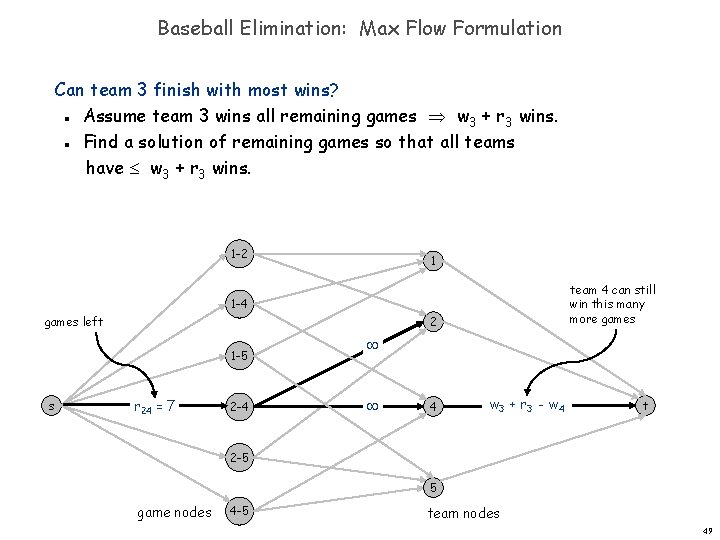Baseball Elimination: Max Flow Formulation Can team 3 finish with most wins? Assume team