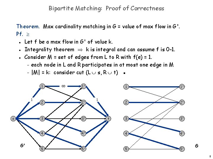 Bipartite Matching: Proof of Correctness Theorem. Max cardinality matching in G = value of