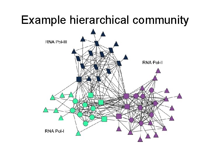 Example hierarchical community 