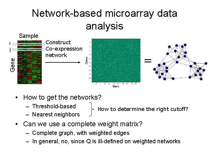 Network-based microarray data analysis Sample Construct Co-expression network = Gene i j • How