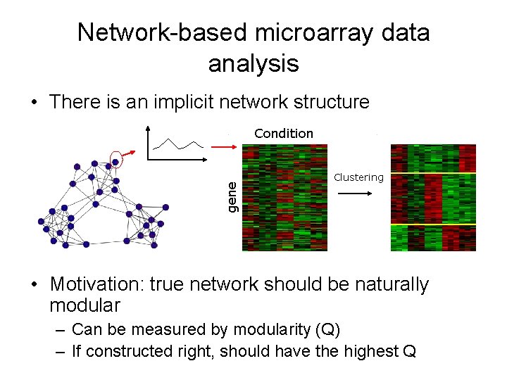 Network-based microarray data analysis • There is an implicit network structure gene Condition Clustering