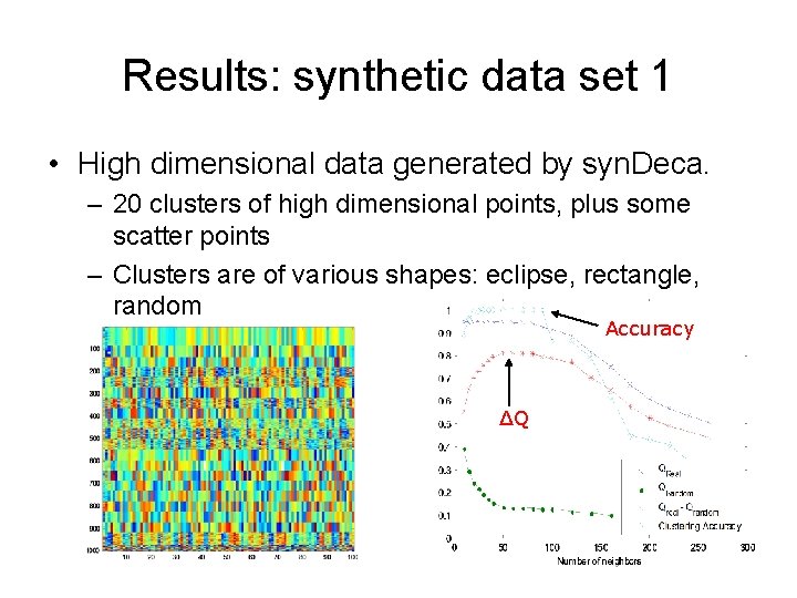 Results: synthetic data set 1 • High dimensional data generated by syn. Deca. –