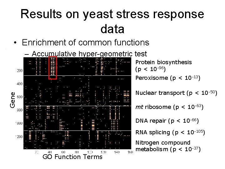 Results on yeast stress response data • Enrichment of common functions – Accumulative hyper-geometric