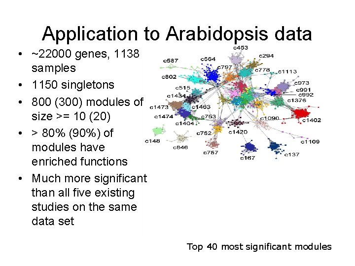 Application to Arabidopsis data • ~22000 genes, 1138 samples • 1150 singletons • 800