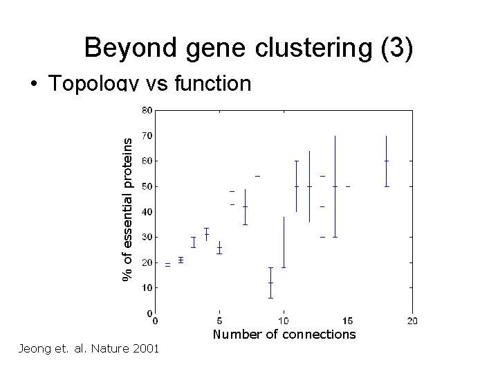 Beyond gene clustering (3) % of essential proteins • Topology vs function Jeong et.