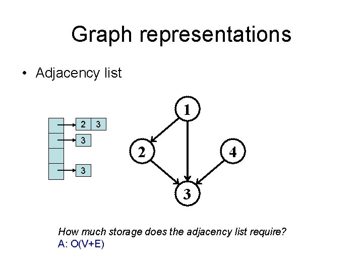 Graph representations • Adjacency list 1 2 3 3 2 4 3 3 How