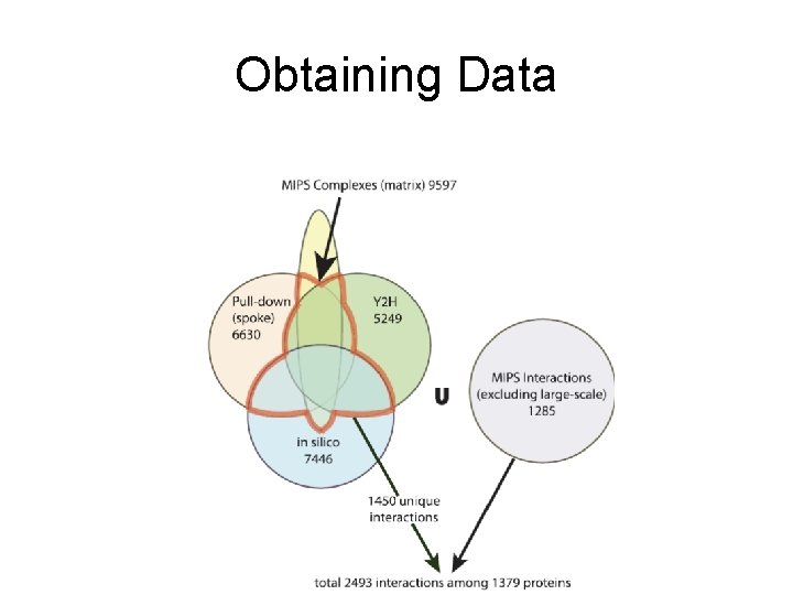 Obtaining Data 