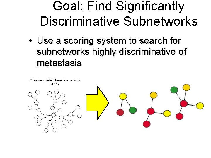 Goal: Find Significantly Discriminative Subnetworks • Use a scoring system to search for subnetworks