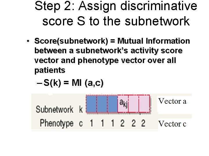 Step 2: Assign discriminative score S to the subnetwork • Score(subnetwork) = Mutual Information