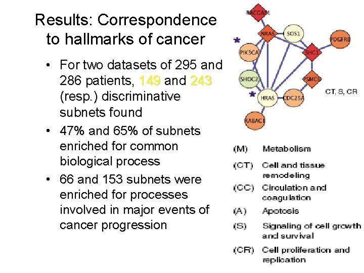 Results: Correspondence to hallmarks of cancer • For two datasets of 295 and 286