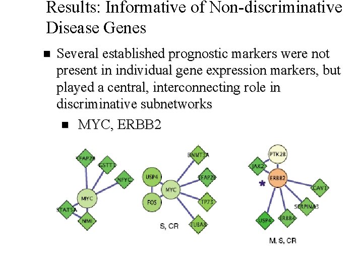 Results: Informative of Non-discriminative Disease Genes n Several established prognostic markers were not present