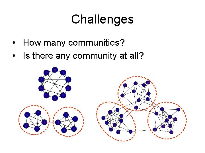 Challenges • How many communities? • Is there any community at all? 