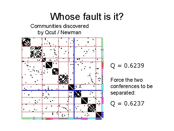 Whose fault is it? Communities discovered by Qcut / Newman Q = 0. 6239