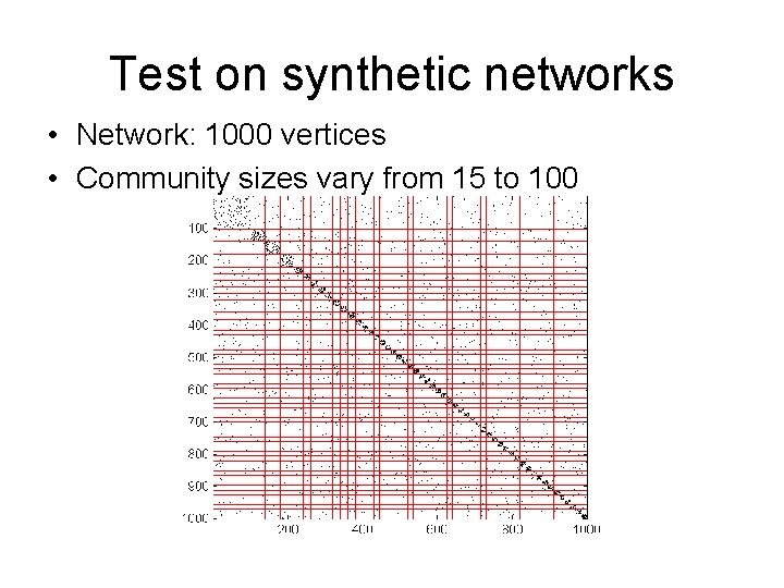 Test on synthetic networks • Network: 1000 vertices • Community sizes vary from 15