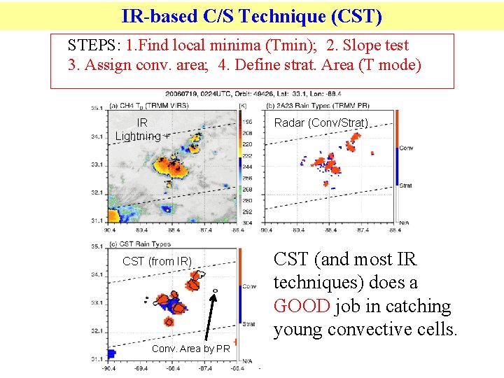 IR-based C/S Technique (CST) STEPS: 1. Find local minima (Tmin); 2. Slope test 3.