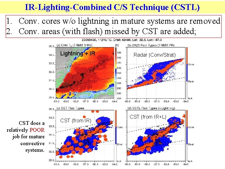 IR-Lighting-Combined C/S Technique (CSTL) 1. Conv. cores w/o lightning in mature systems are removed