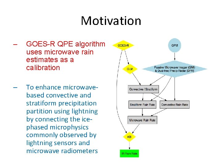 Motivation – GOES-R QPE algorithm uses microwave rain estimates as a calibration – To